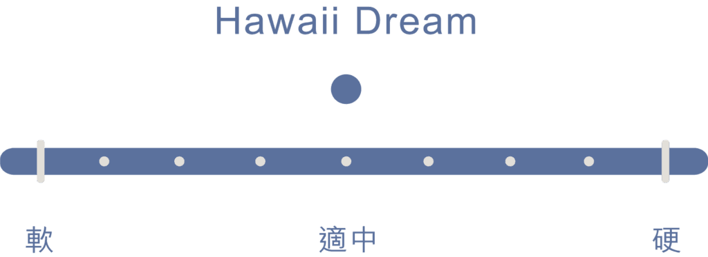 床墊 網頁設計 1111 for手機 30