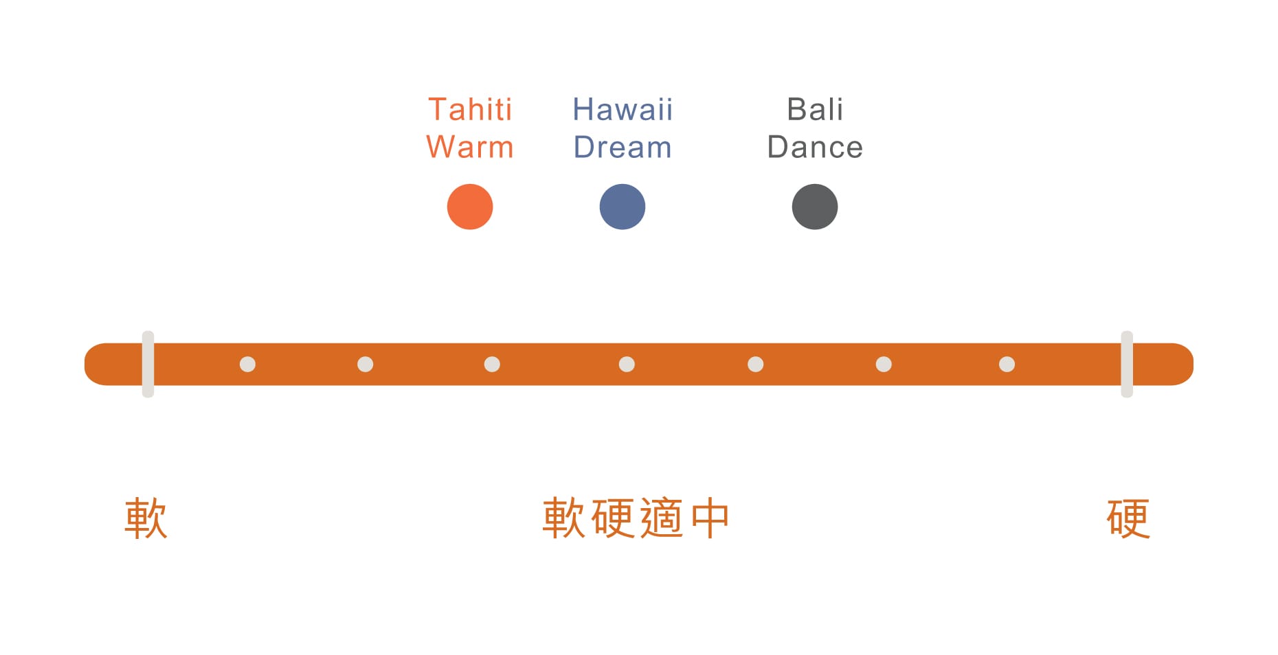 床墊 網頁設計 1111 for手機 38 1