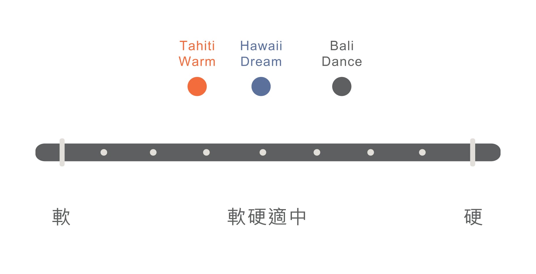 床墊 網頁設計 1111 for手機 38