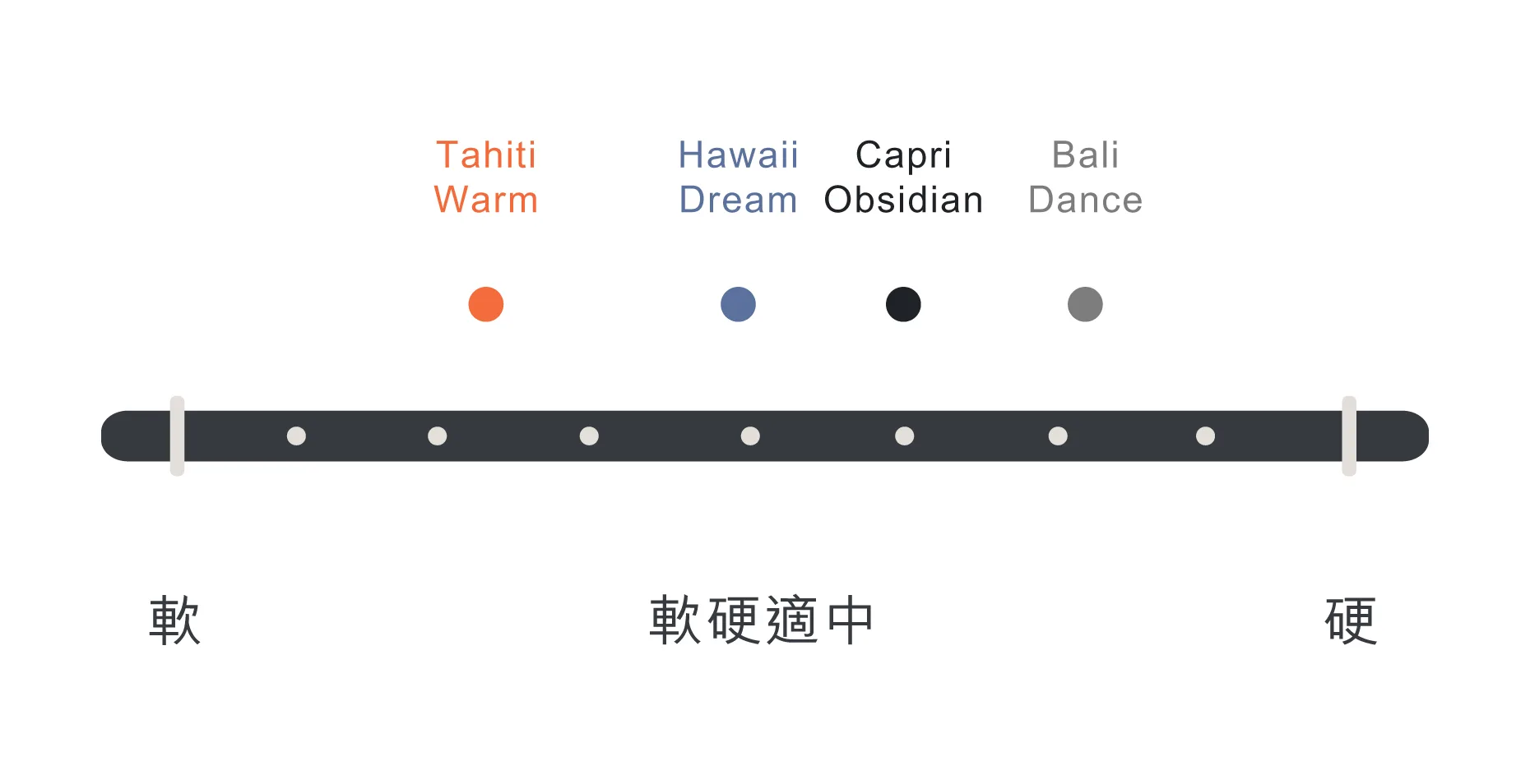 床墊 網頁設計 FA 41