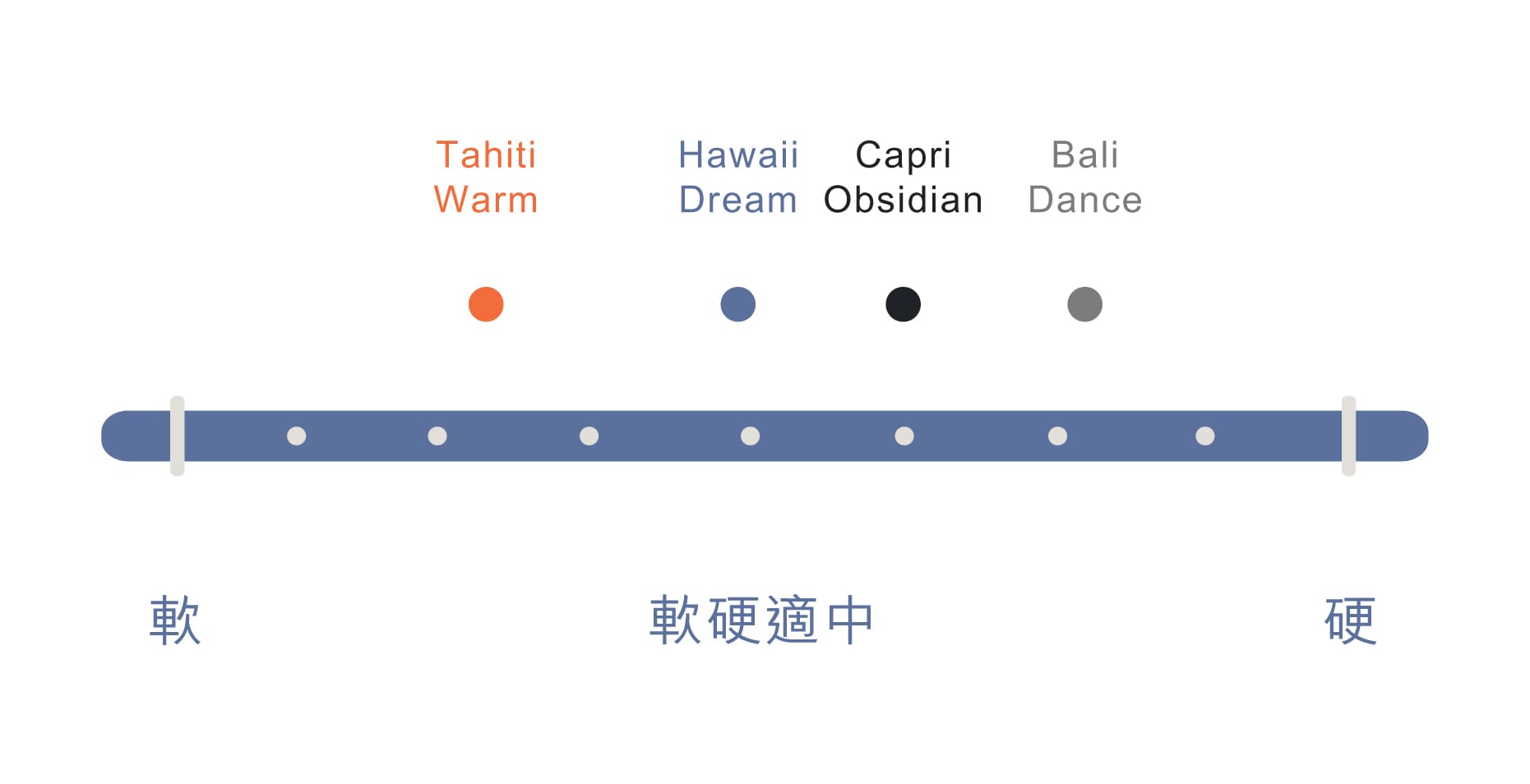床墊 網頁設計 FA 54
