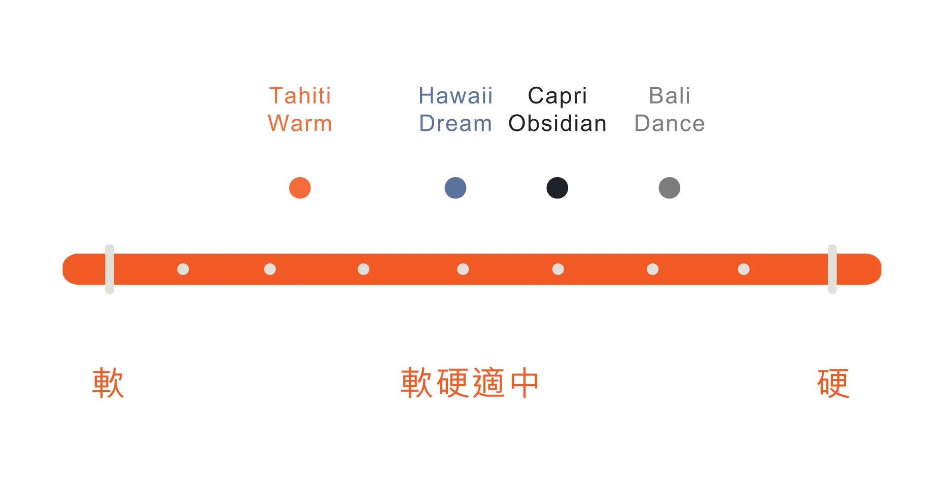 床墊 網頁設計 FA 55