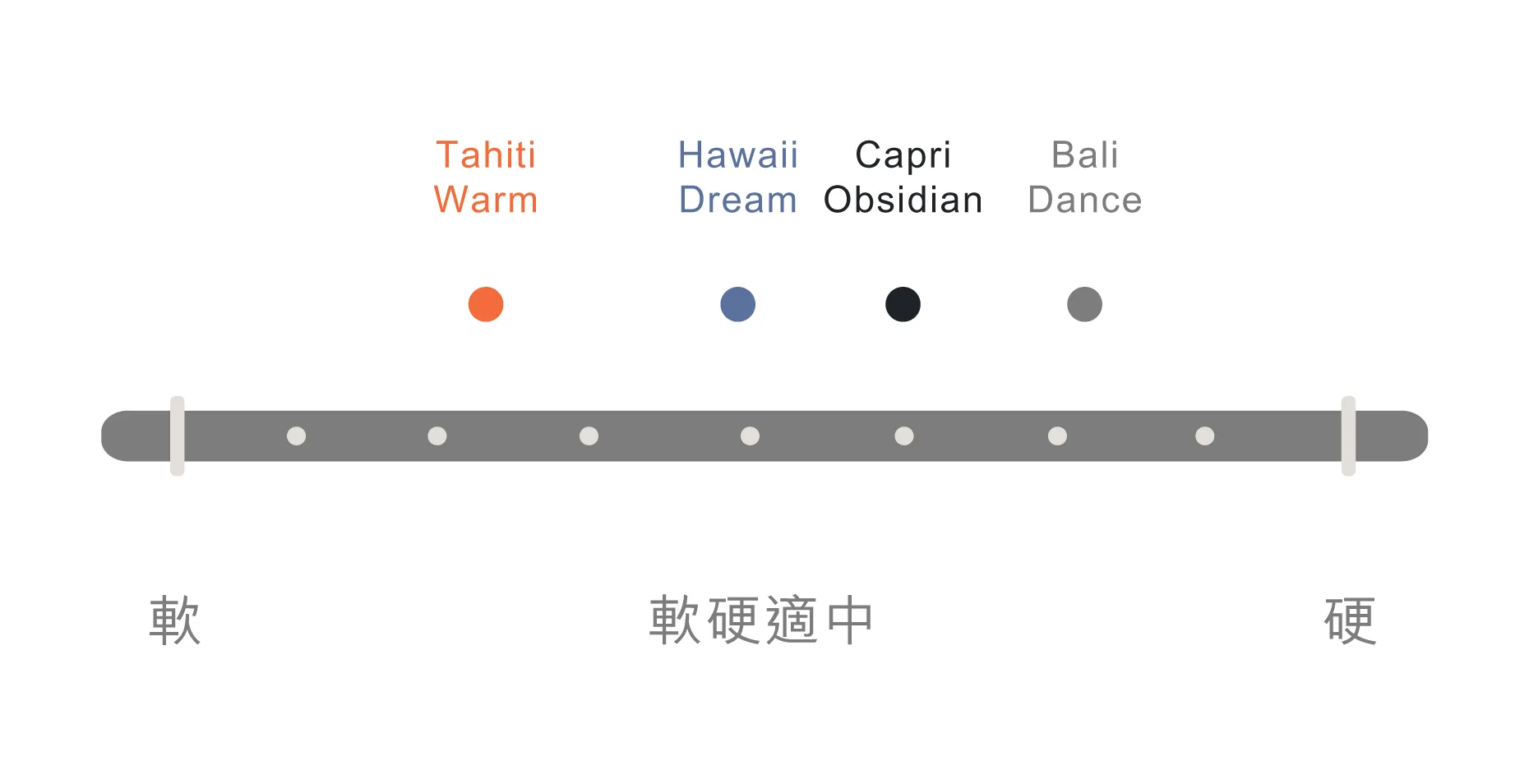 床墊 網頁設計 FA 56